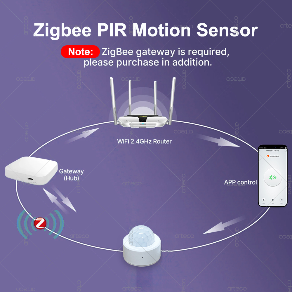 مستشعر حركة صغير بتقنية Zigbee - مراجعة Home Improvement Hardware وسعره